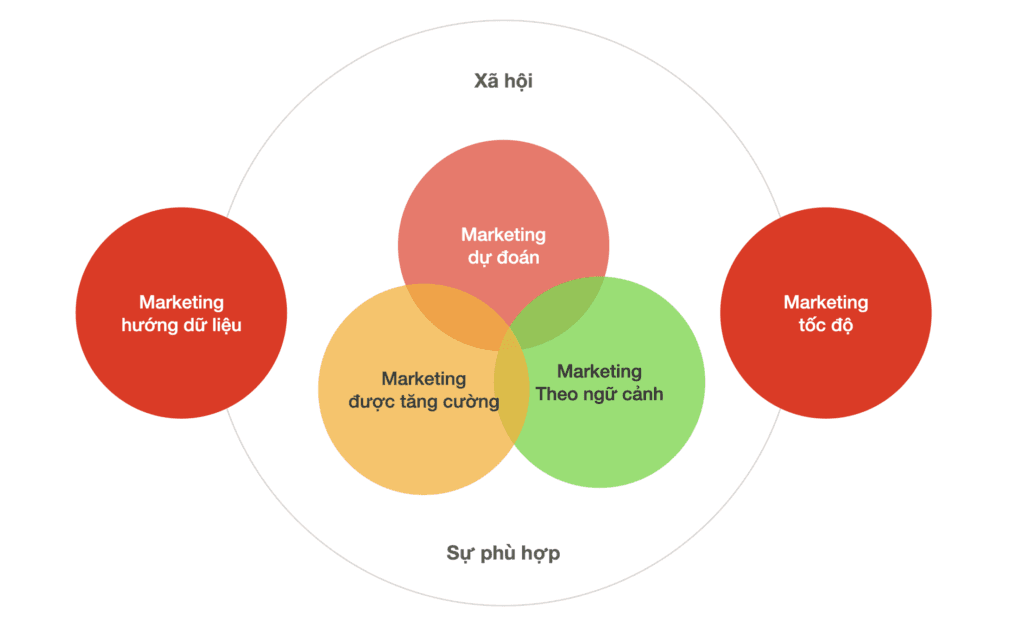 Marketing 5.0